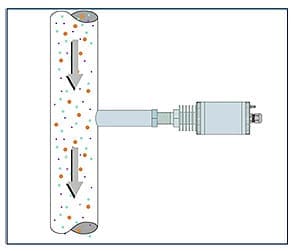 Mass flow measurement system diagram