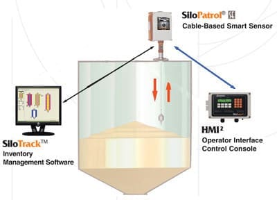 SiloPatrol level measurement diagram