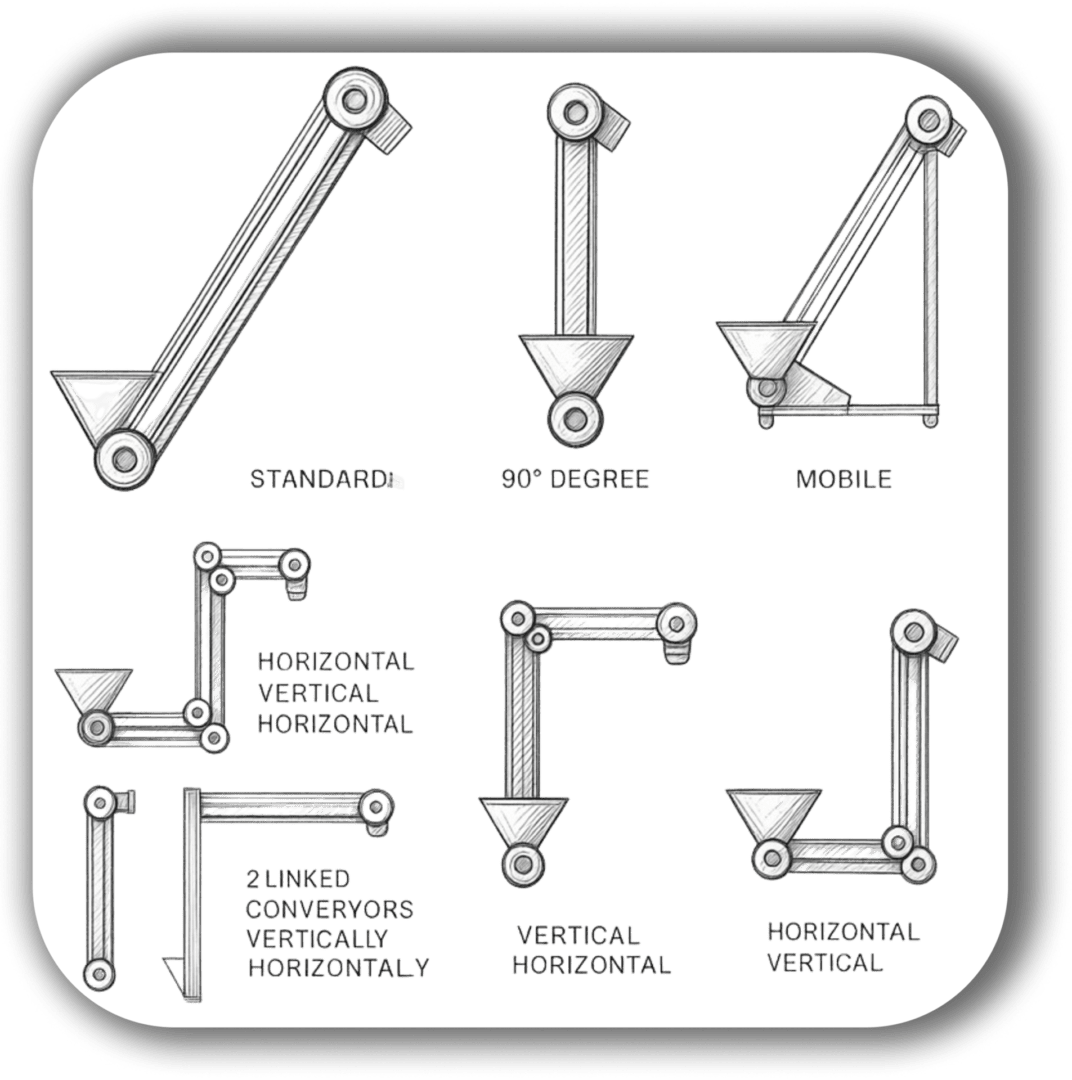 Powderflight aero-mechanical conveyor configuration types including portable, vertical, bag dump, and multi-path layouts