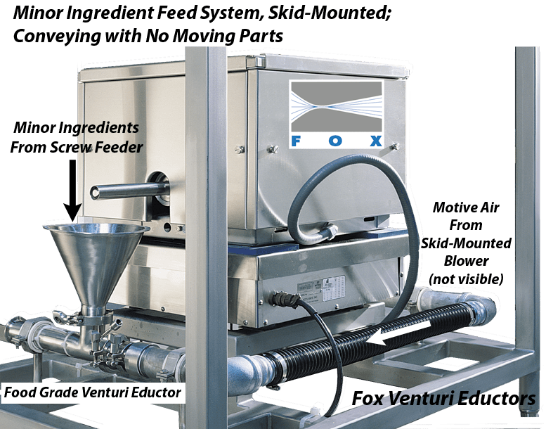Generic screw feeder discharging to Fox eductor