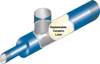 Ceramic lined Fox eductor for abrasive solids conveying