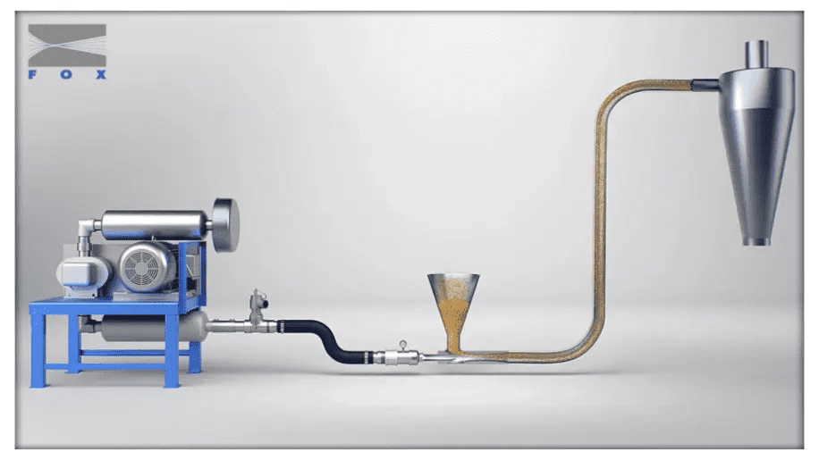 Complete Fox eductor pneumatic conveying system with blower piping and receiver