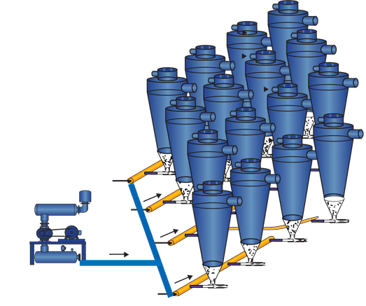 Multi cyclone receiver for eductor conveying system
