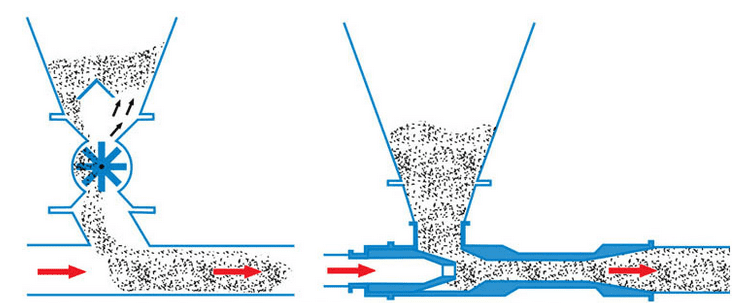 Rotary valve versus Fox venturi eductor comparison